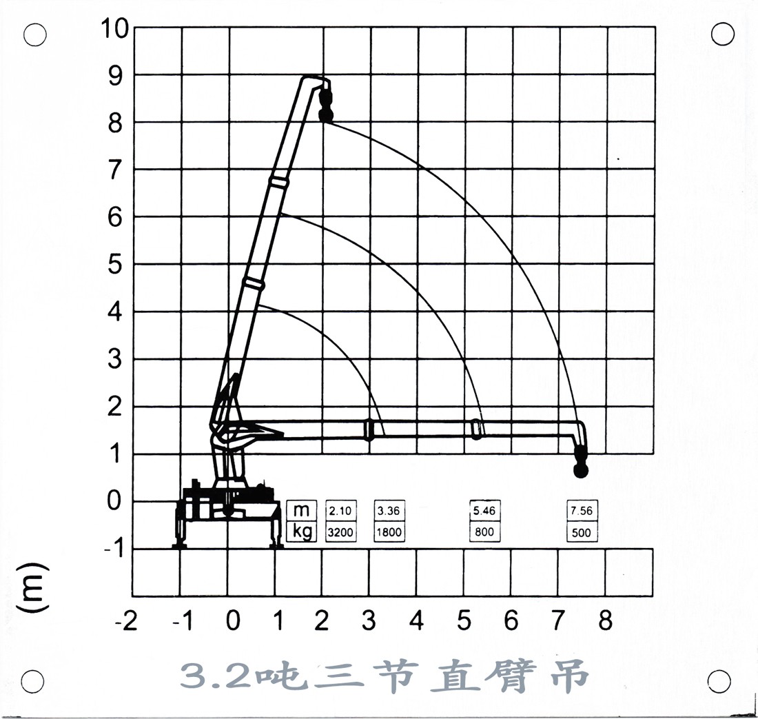 徐工3.2-12吨随车吊起重表