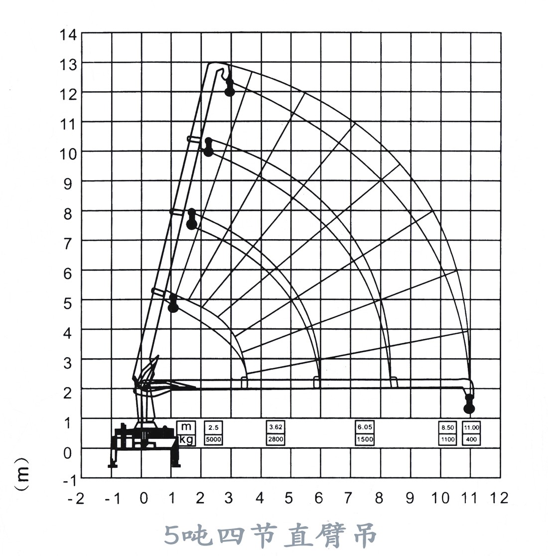 徐工3.2-12吨随车吊起重表