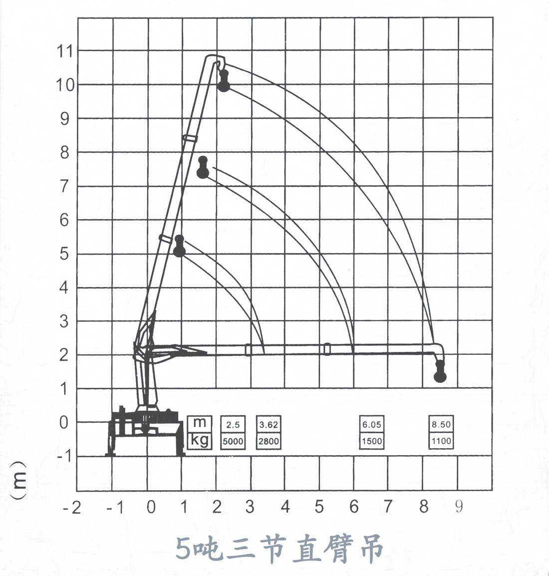 徐工3.2-12吨随车吊起重表