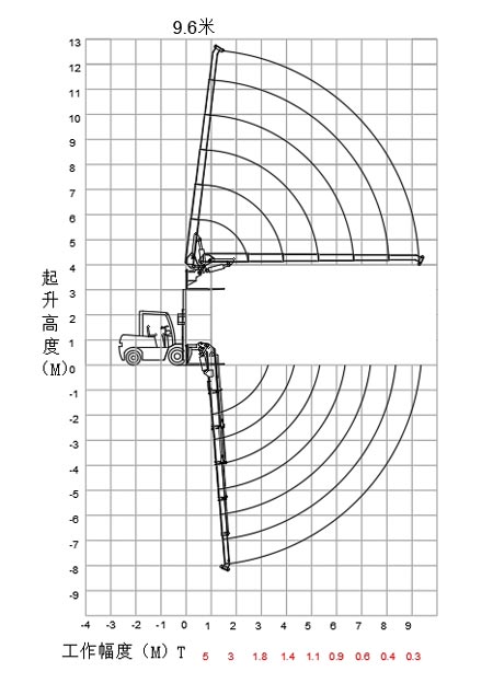 9.6米叉车飞臂吊